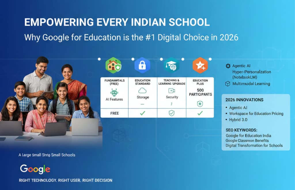 Google Education Atechly