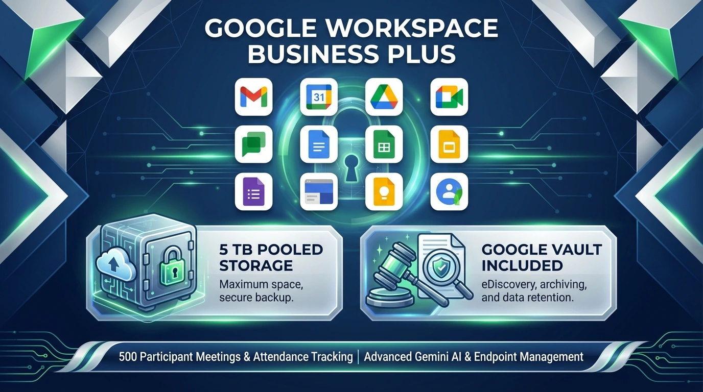 Google Workspace Business Plus – Advanced Security, Compliance & 500-Participant Meetings